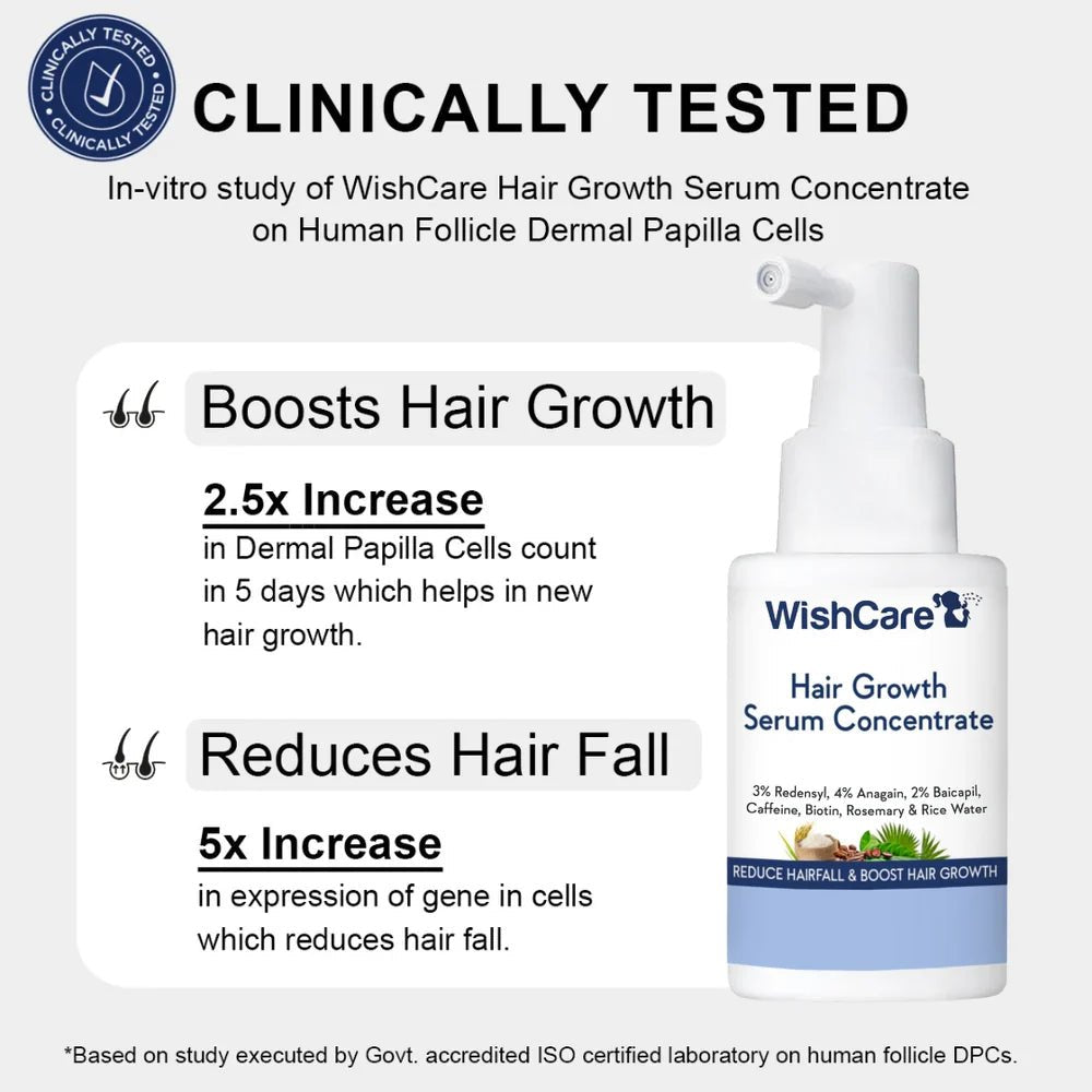 WishCare Hair Growth Serum Concentrate - Zayluxe Care